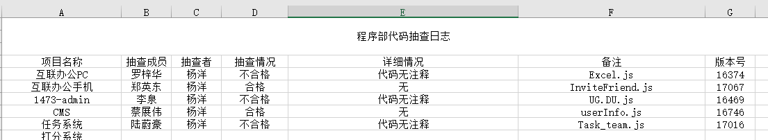 coderule4