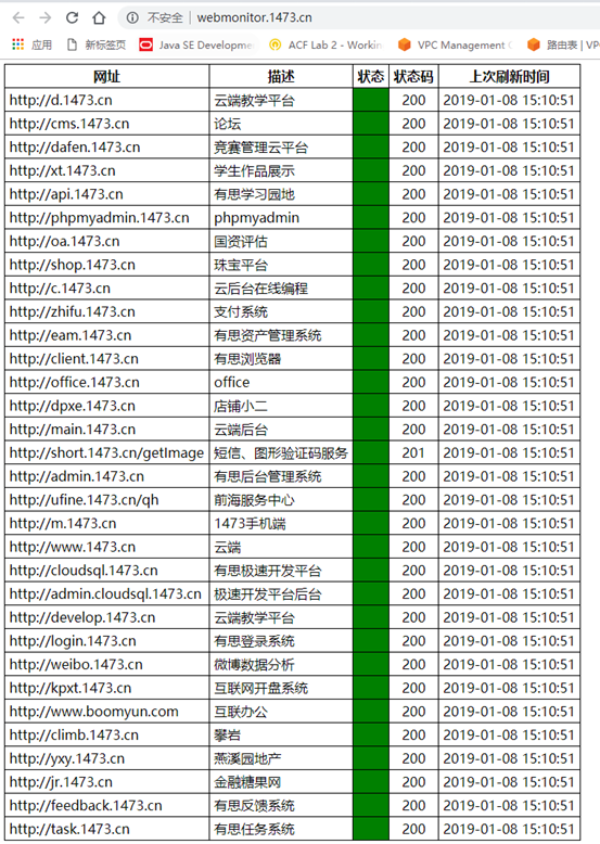 stemonitoring