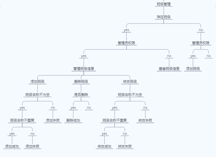 团队管理成员