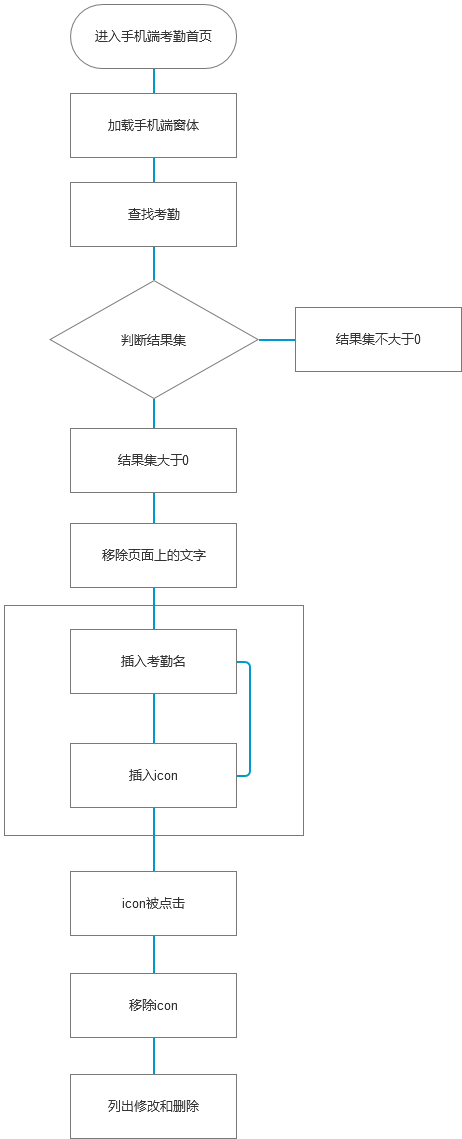 考勤模块-加载所有考勤表