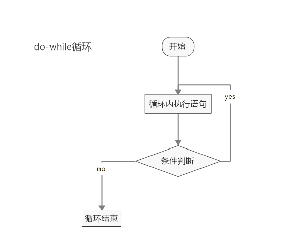 流程图绘制方法