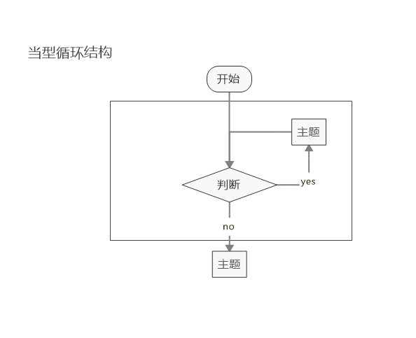 流程图绘制方法