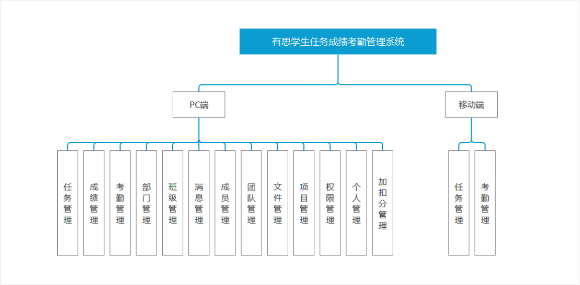 功能流程图