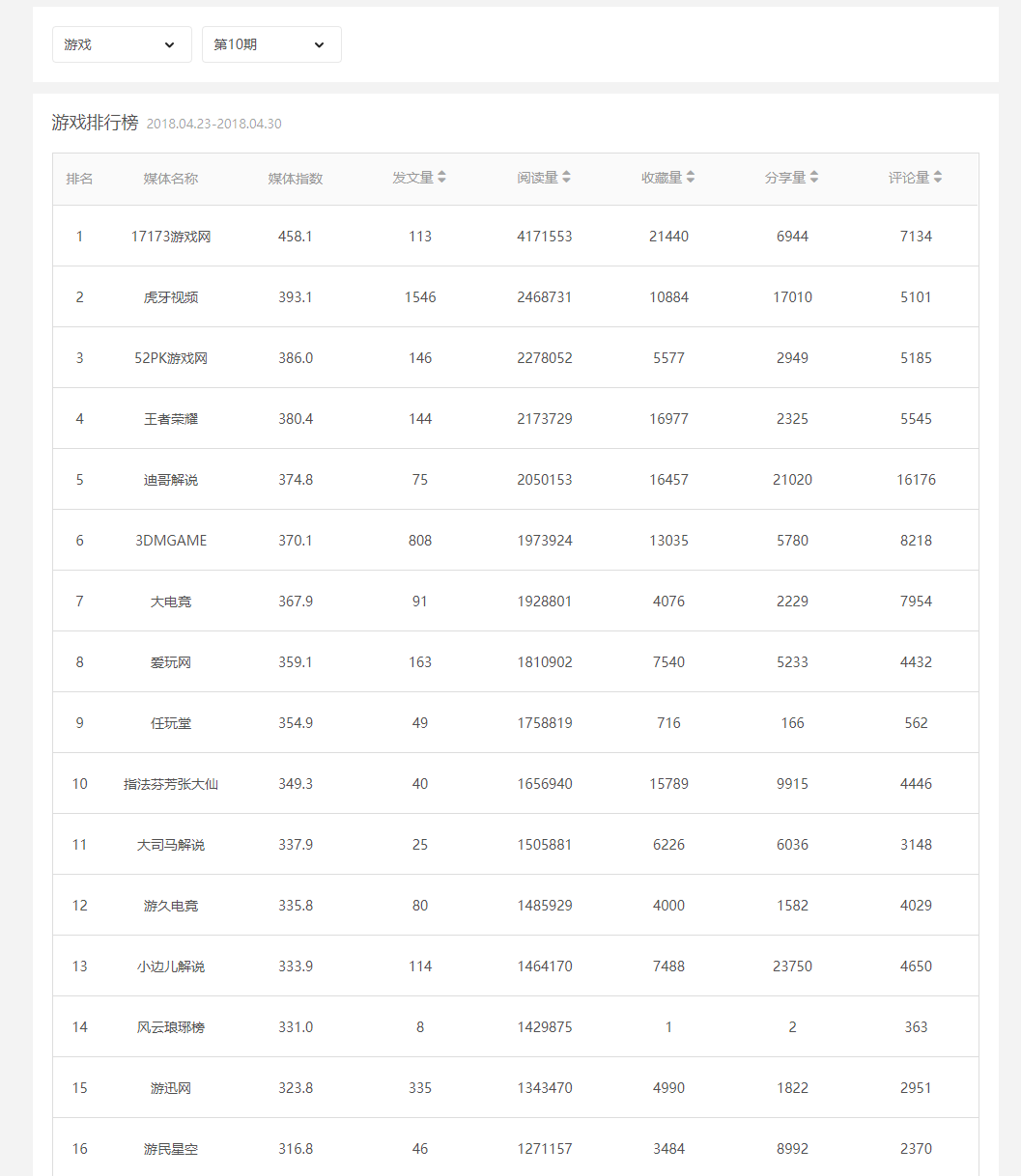 头条号媒体实验室