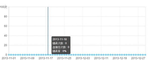 百度站长平台