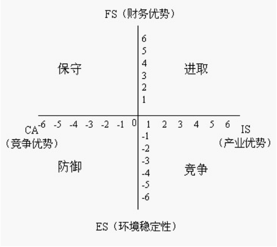 SWOT分析