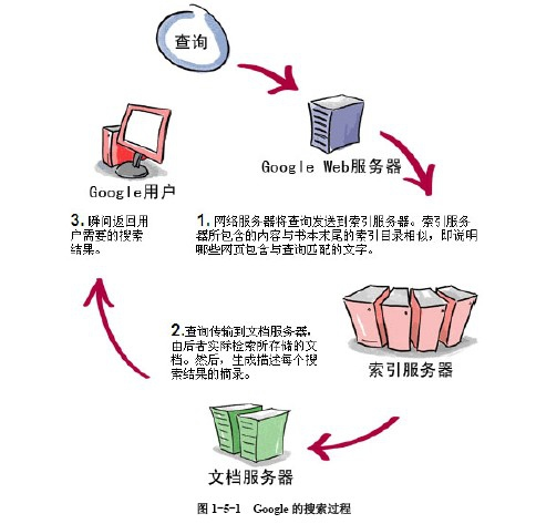 搜索引擎的原理