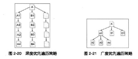 搜索引擎的原理