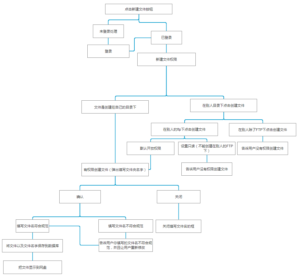 硬盘-新建文件