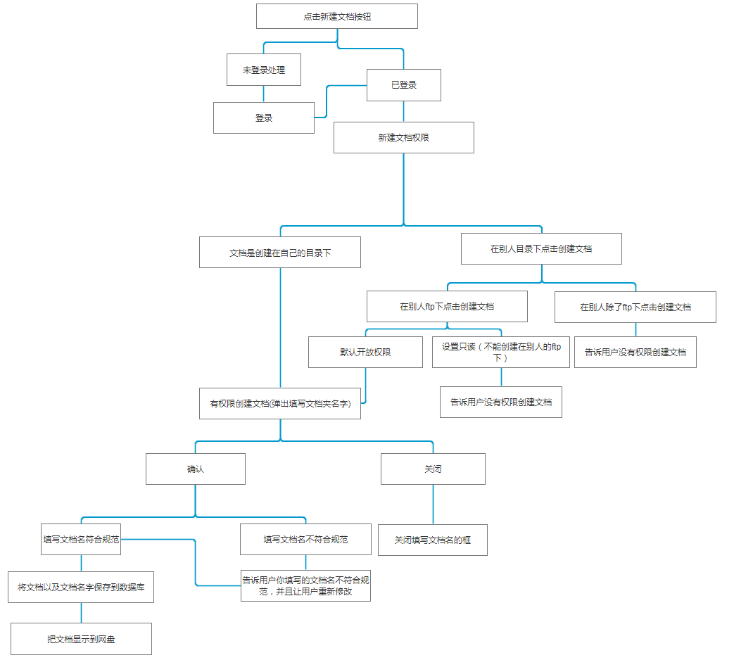 硬盘-新建文档